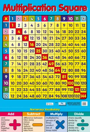 Poster 60cm x 40cm - Multiplication Square