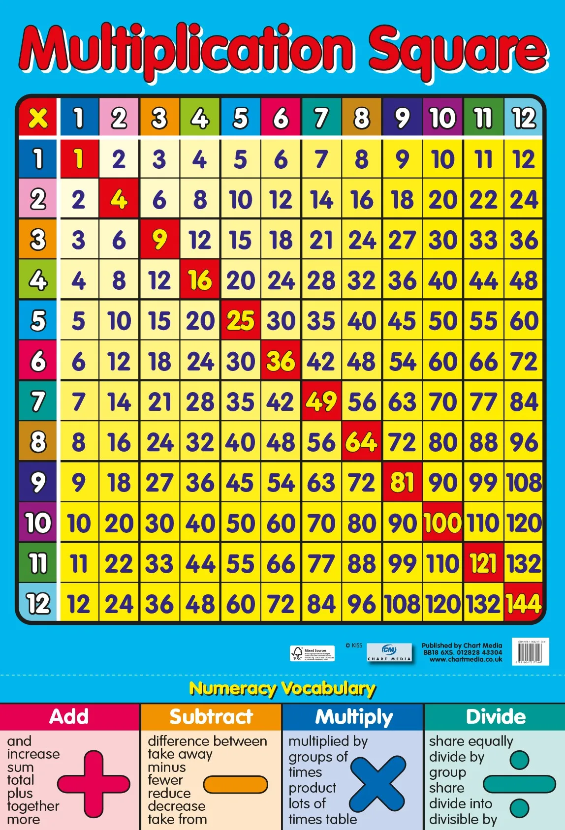 Poster 60cm x 40cm - Multiplication Square