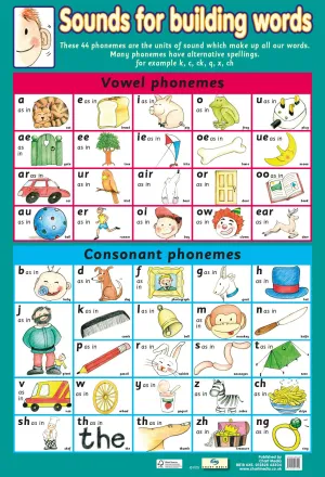 Poster 60cm x 40cm - Sounds for building words